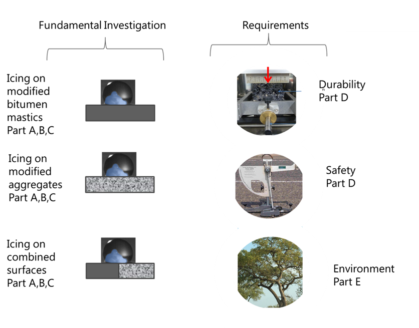 https://swissbatterydays.empa.ch/documents/55996/14345355/New+%C3%9Cbersicht+Icephobic.png/ec43c53f-304a-443c-bbe6-2883a69c7eb8?t=1599656779000