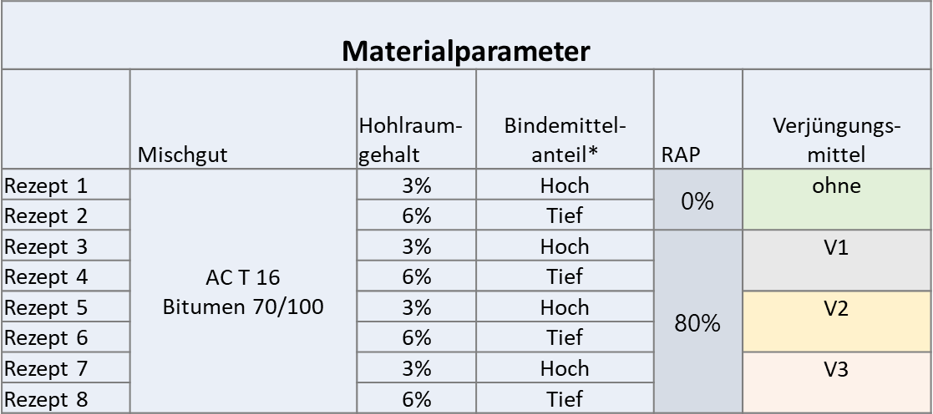 https://swissbatterydays.empa.ch/documents/55996/14345355/New+2020+Rejuvenator+Arbeitsplan.png/db12b4a9-2a5e-4289-b21d-ef2b5a5c195b?t=1600697416000