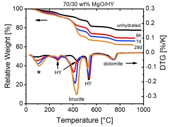 https://swissbatterydays.empa.ch/documents/55996/14345359/New+2020+Mg+Cement+Chart.jpg/21901e14-f677-4b75-af8c-6ee798a71ecb?t=1599645793000