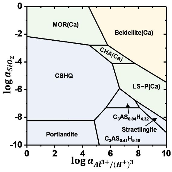 https://swissbatterydays.empa.ch/documents/55996/14345359/New+2020+Zeolite+Chart.jpg/482edf9e-8c8f-4683-a91c-99330cdf5c4f?t=1599640187000