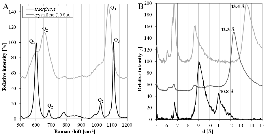 https://swissbatterydays.empa.ch/documents/55996/14345363/Figure+2+Alkali+Silica.png/94a0ec4c-56b4-4419-8a49-e3c00c15a61e?t=1614860291000