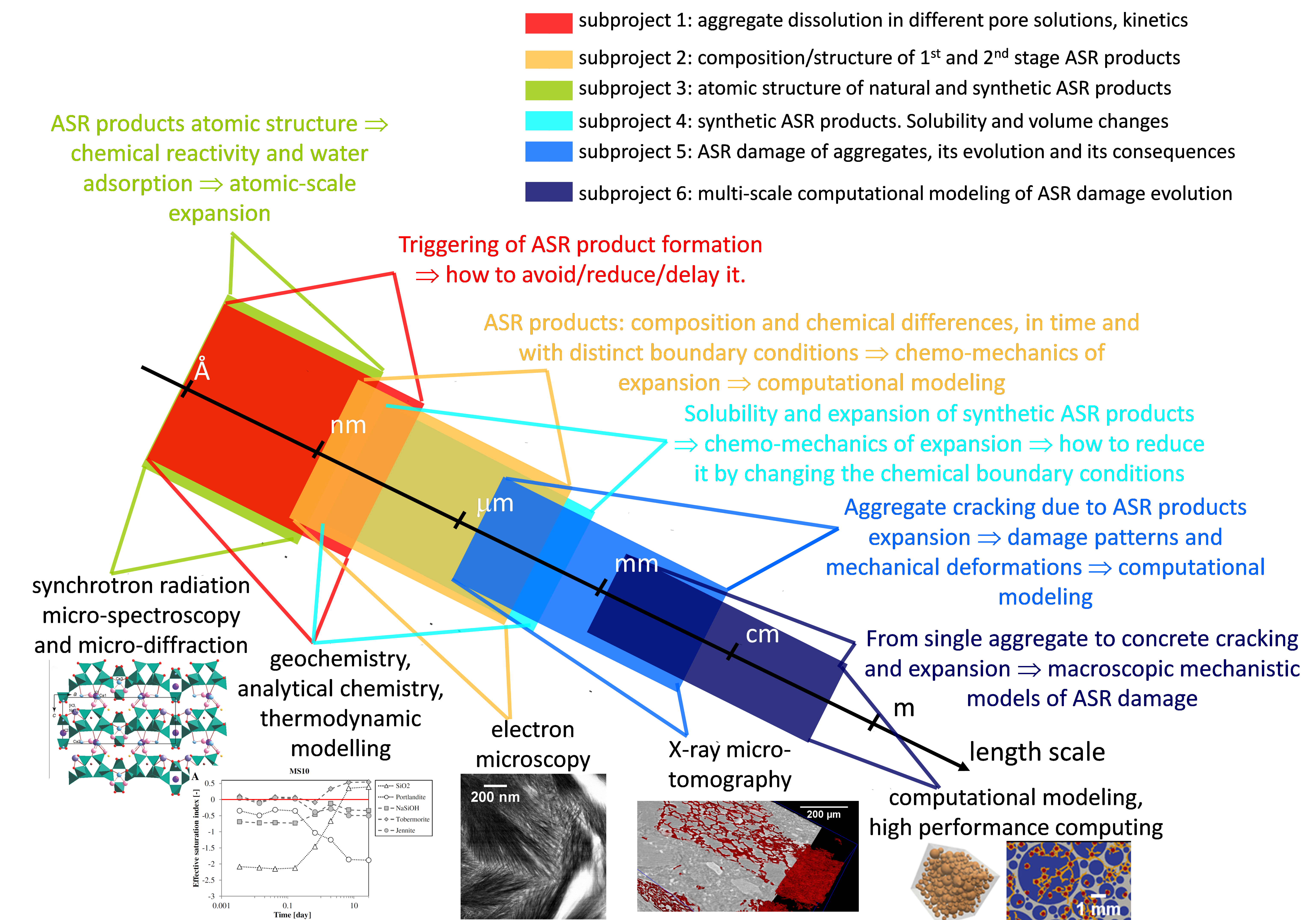 https://swissbatterydays.empa.ch/documents/55996/14345363/New+2020+Alcali+Silica+Graph.png/a6b2ec54-24ca-443a-85ba-87353e7d5de2?t=1600247785000